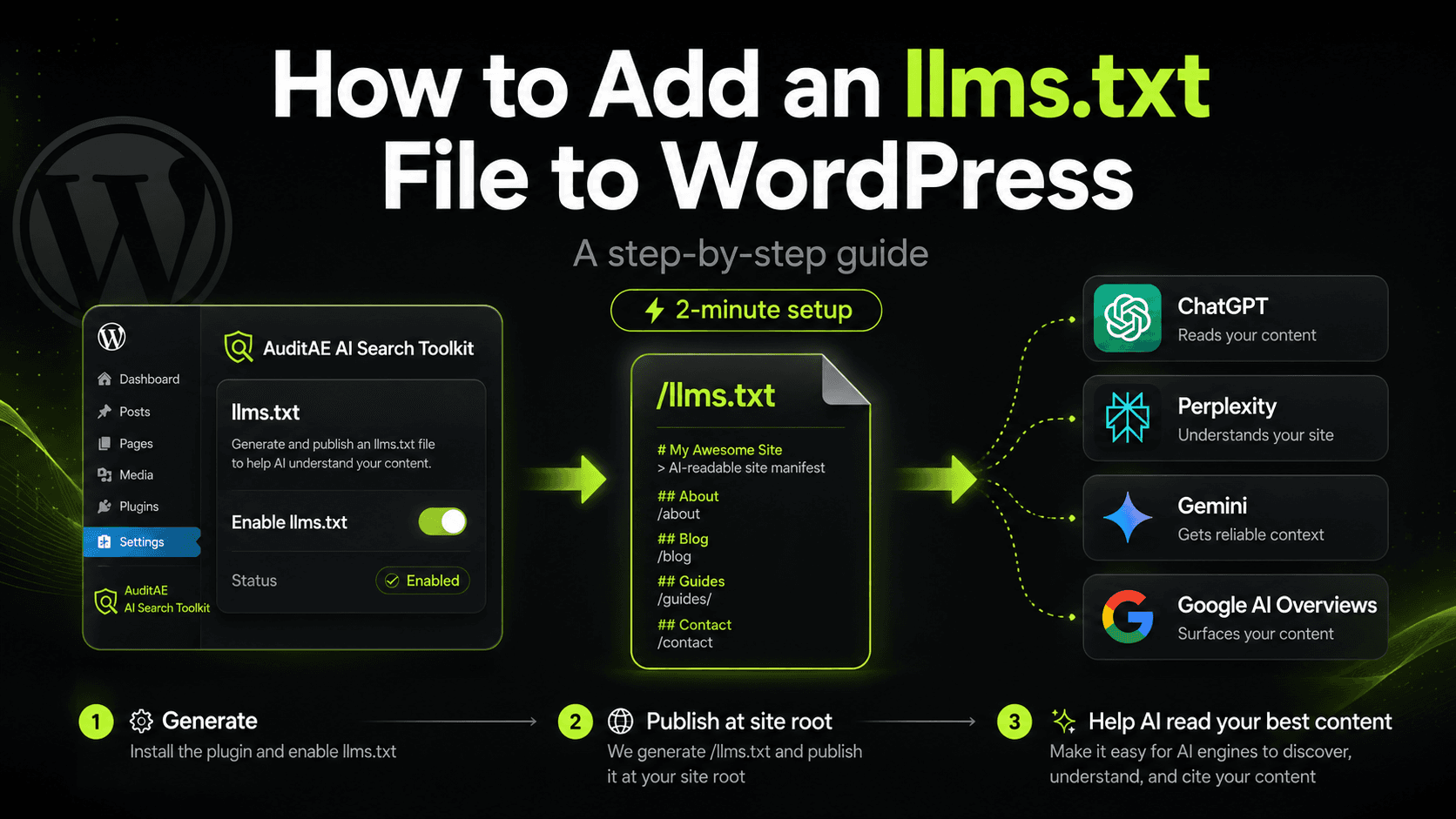 How to Add an llms.txt File to WordPress: A Step-by-Step Guide