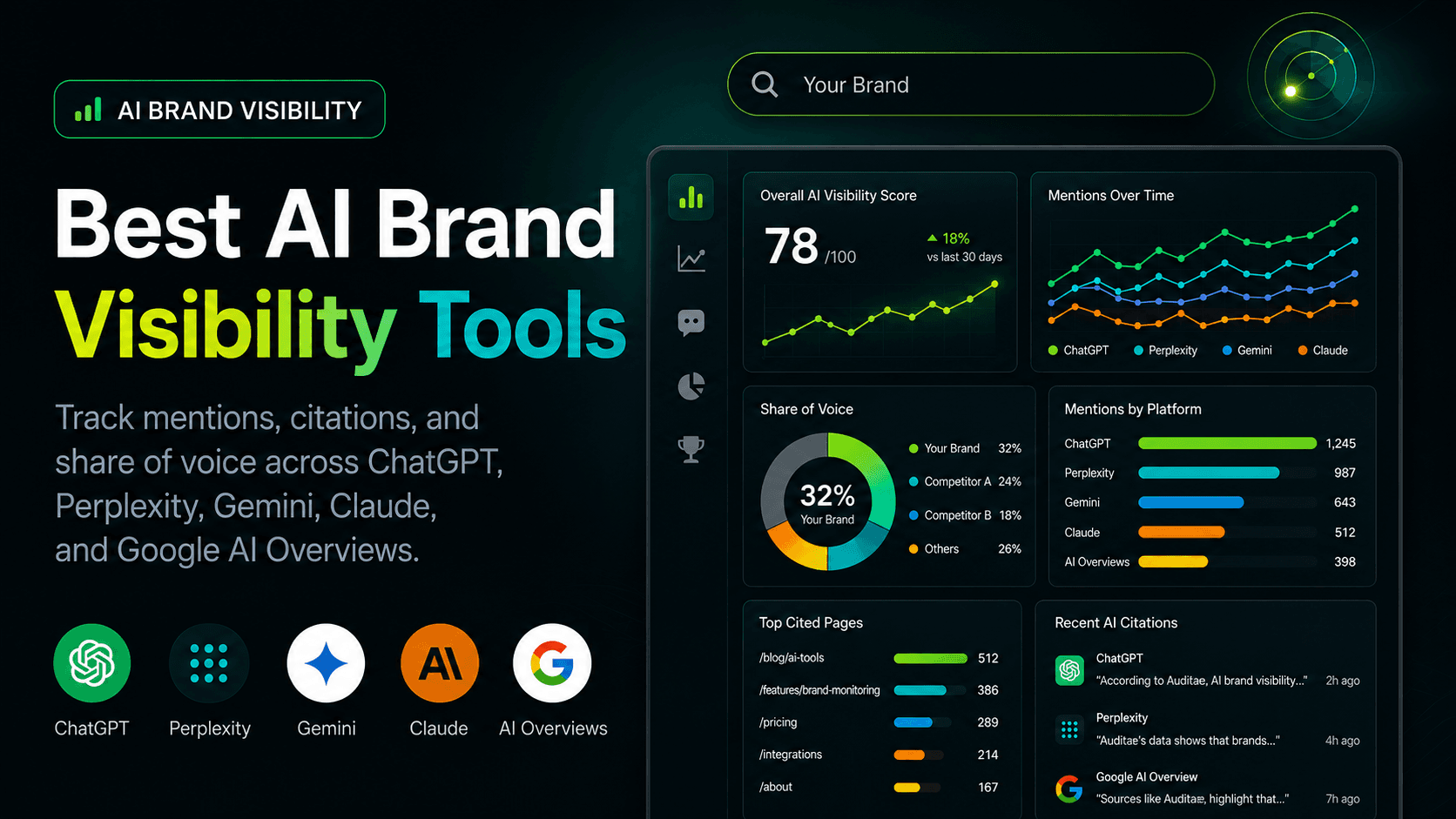 AI brand visibility tools: the four categories that actually matter