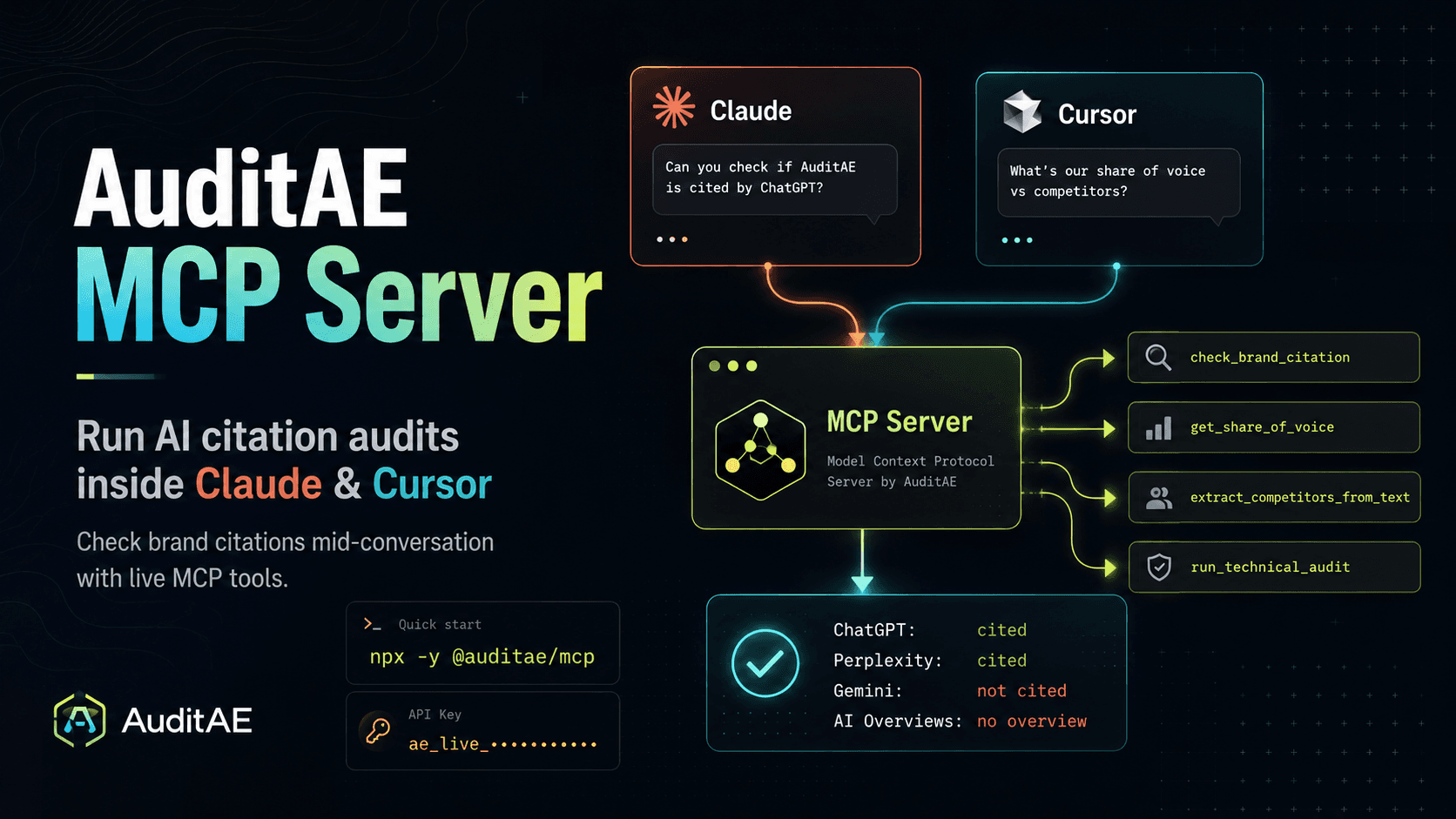 AuditAE MCP Server: Run AI Citation Audits Inside Claude and Cursor