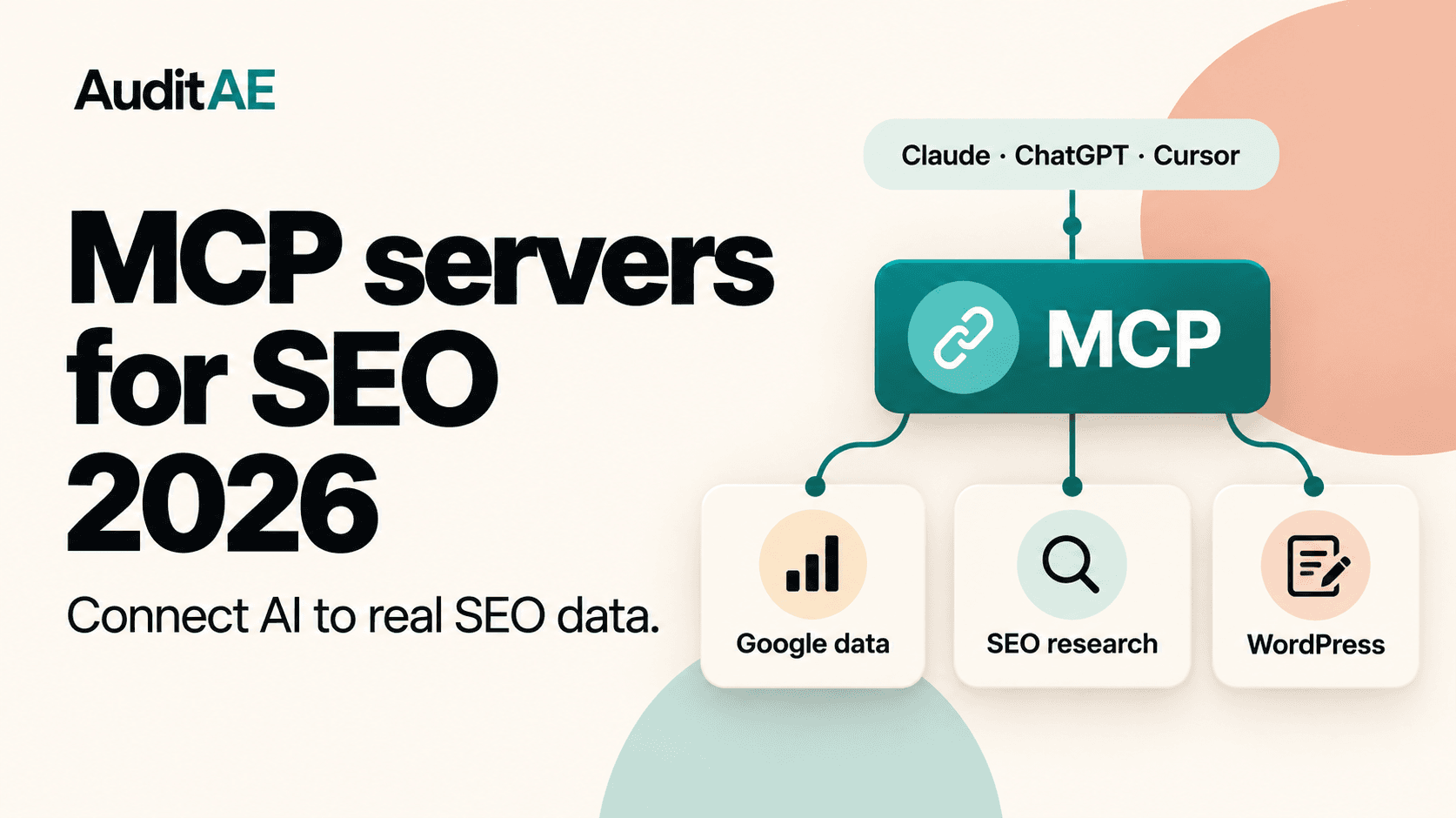Cover graphic: 'MCP servers for SEO 2026 — Connect AI to real SEO data.' beside a diagram where Claude, ChatGPT and Cursor connect through an MCP hub to Google data, SEO research and WordPress
