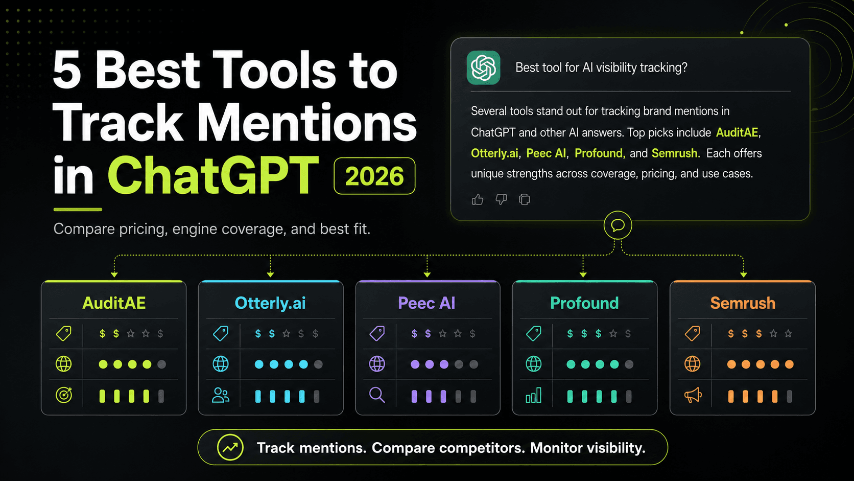 The 5 Best Tools to Track Mentions in ChatGPT (2026)
