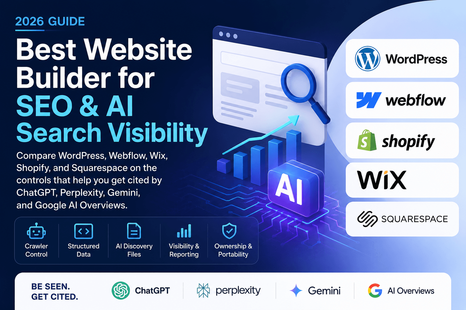 Best Website Builder for SEO and AI Search Visibility (2026)
