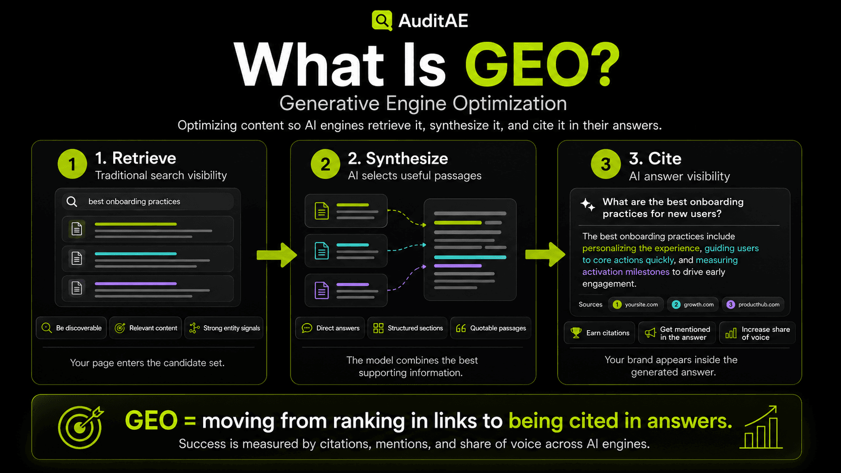 What is Generative Engine Optimization (GEO)? A 2026 guide