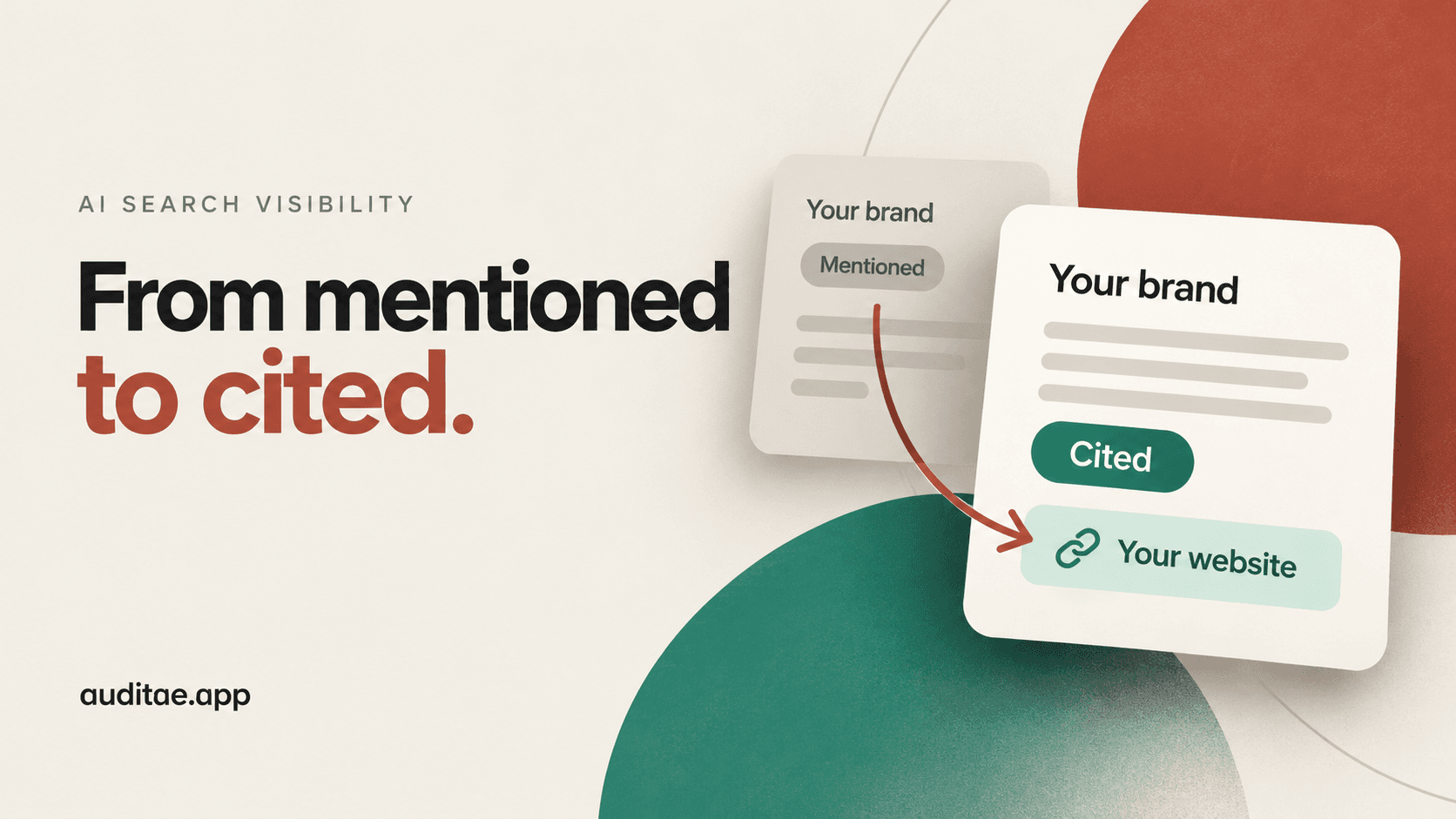 Illustration titled 'From mentioned to cited' showing two AI answer cards for 'Your brand': a grey card labelled Mentioned, with an arrow to a green card labelled Cited that links to Your website. Brand visibility in AI search engines.