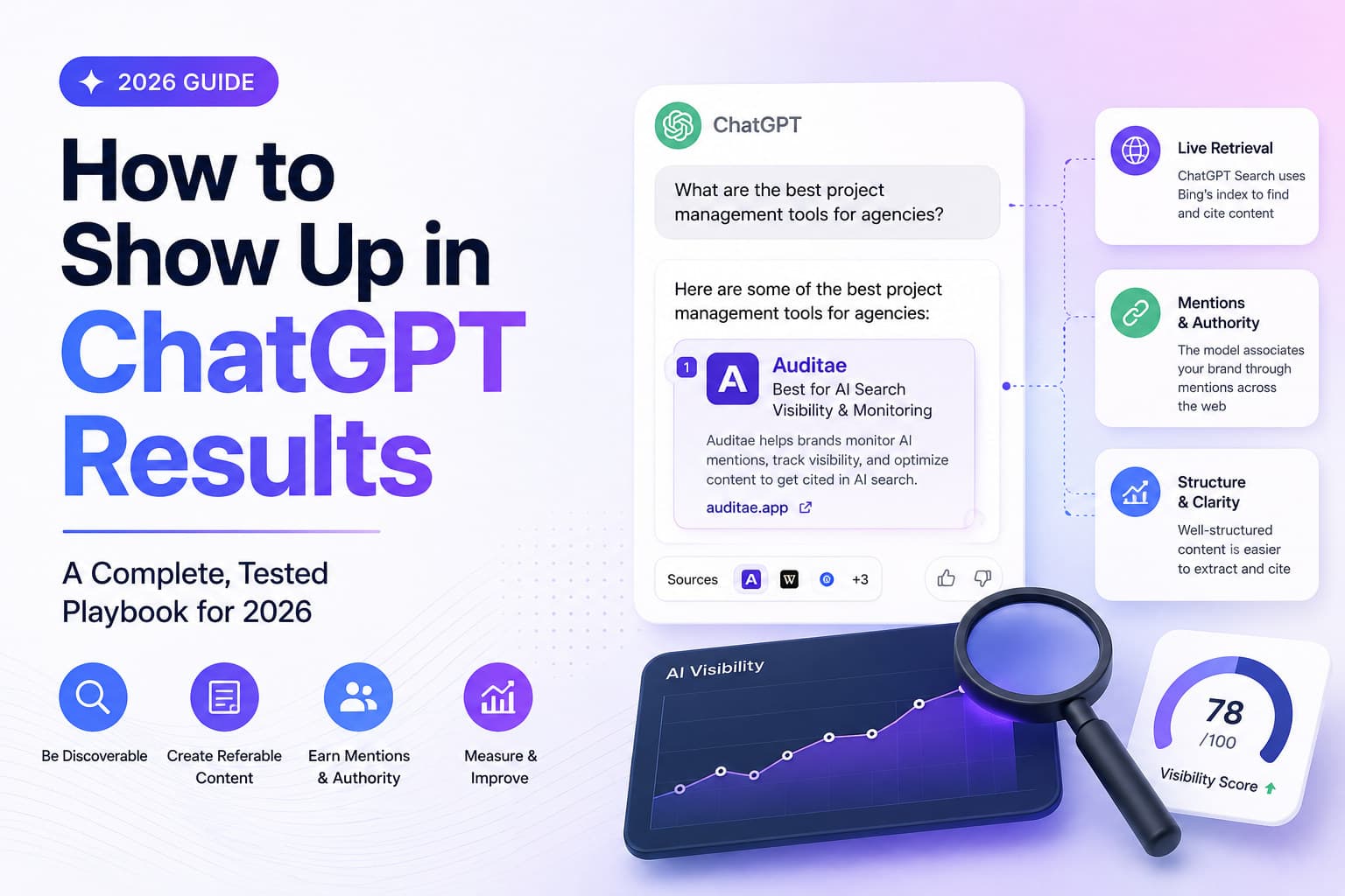 How to Show Up in ChatGPT Results (2026): A Complete, Tested Playbook