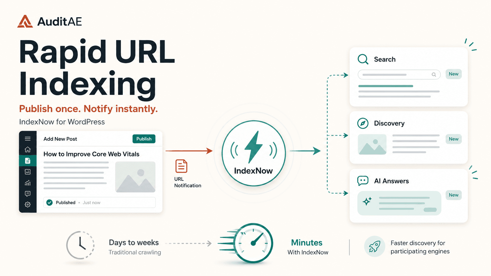 A Free Rapid URL Indexer for WordPress with IndexNow