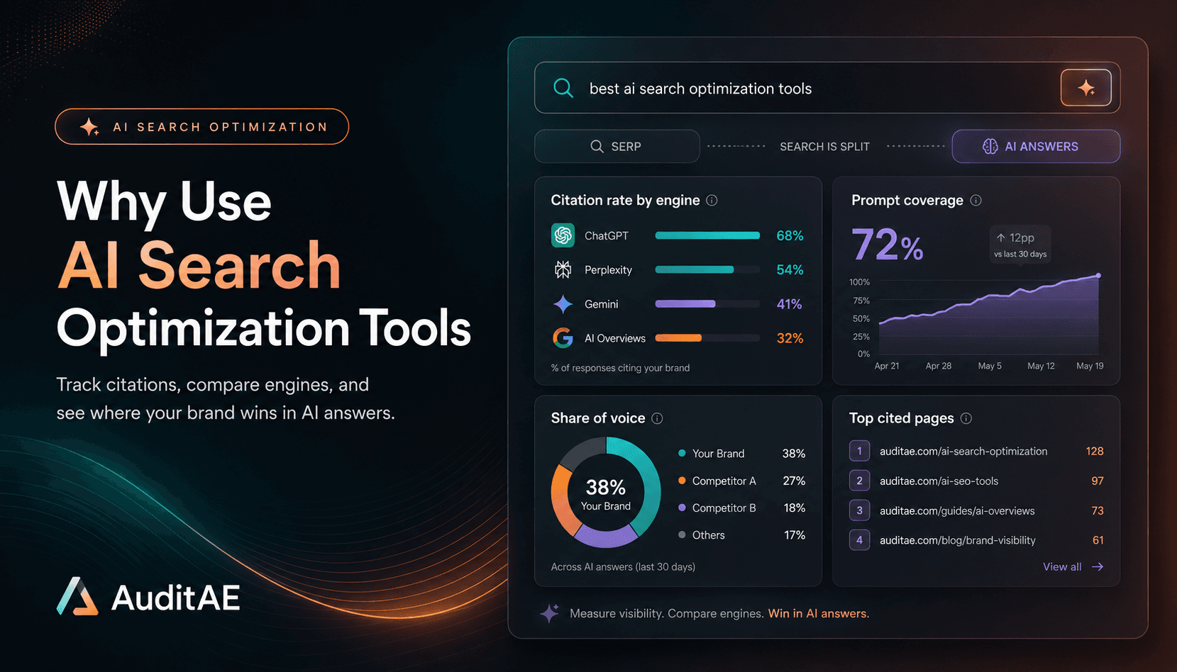 Why use AI search optimization tools for your business
