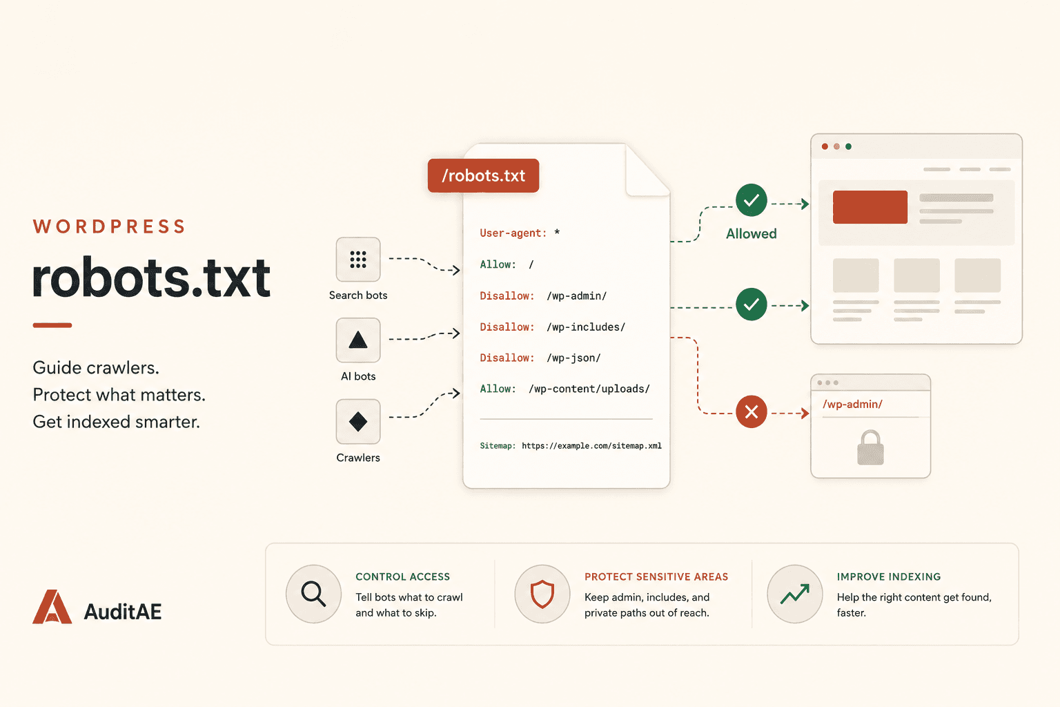 WordPress robots.txt: The Complete 2026 Guide (Find It, Edit It, and Stop Blocking AI Search)